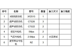 檢測(cè)設(shè)備